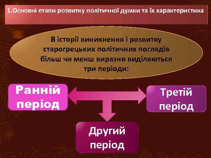 1. Основні етапи розвитку політичної думки та їх характеристика В історії виникнення і розвитку