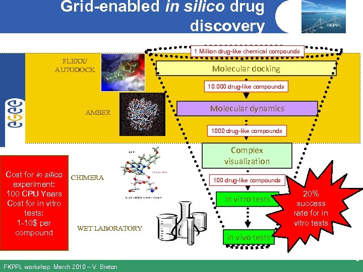 Grid-enabled in silico drug discovery 1 Million drug-like chemical compounds FLEXX/ AUTODOCK Molecular docking