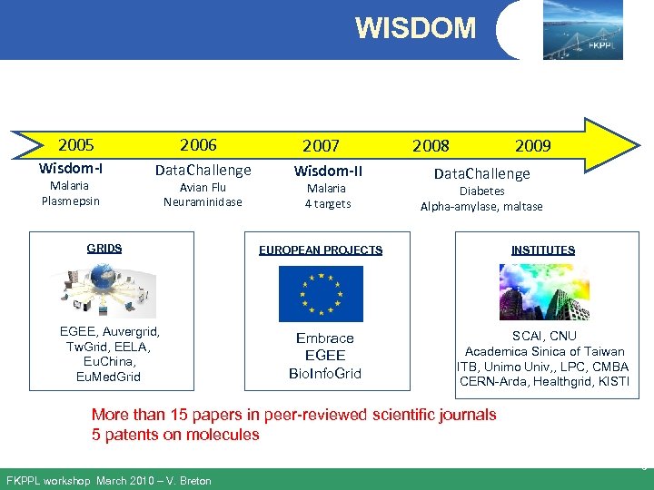 WISDOM 2005 Wisdom-I Malaria Plasmepsin 2006 Data. Challenge Avian Flu Neuraminidase GRIDS EGEE, Auvergrid,