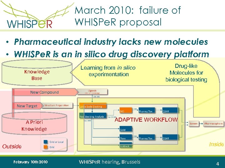 March 2010: failure of WHISPe. R proposal • Pharmaceutical industry lacks new molecules •