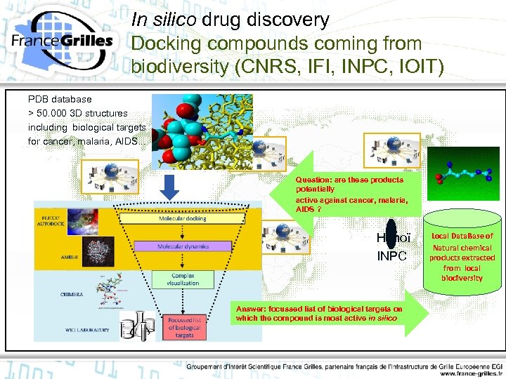 In silico drug discovery Docking compounds coming from biodiversity (CNRS, IFI, INPC, IOIT) PDB