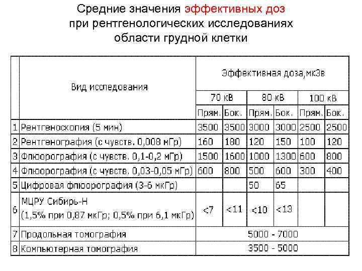 Лист учета дозовых нагрузок пациента при рентгенологических исследованиях в стоматологии образец