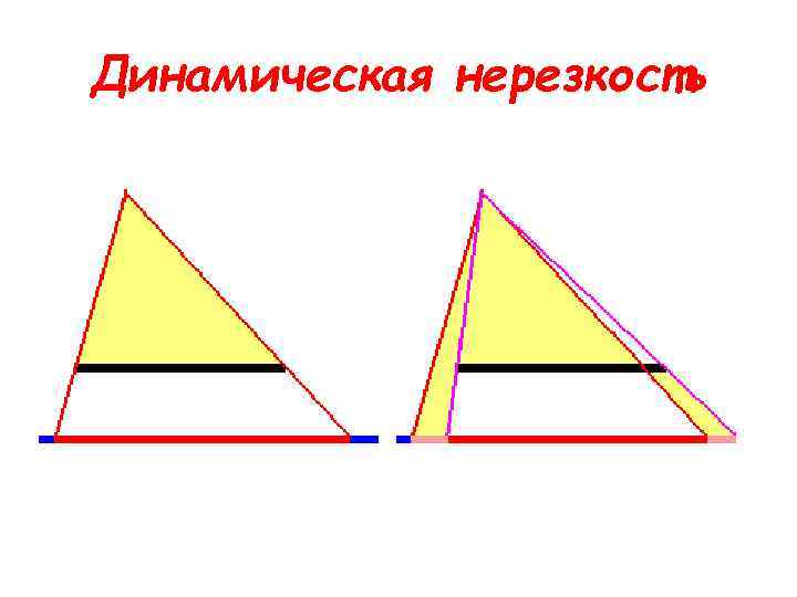Динамическая нерезкость 