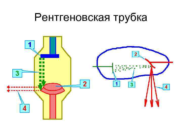 Рентгеновская трубка 