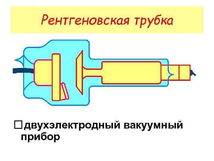 Рентгеновская трубка двухэлектродный вакуумный прибор 