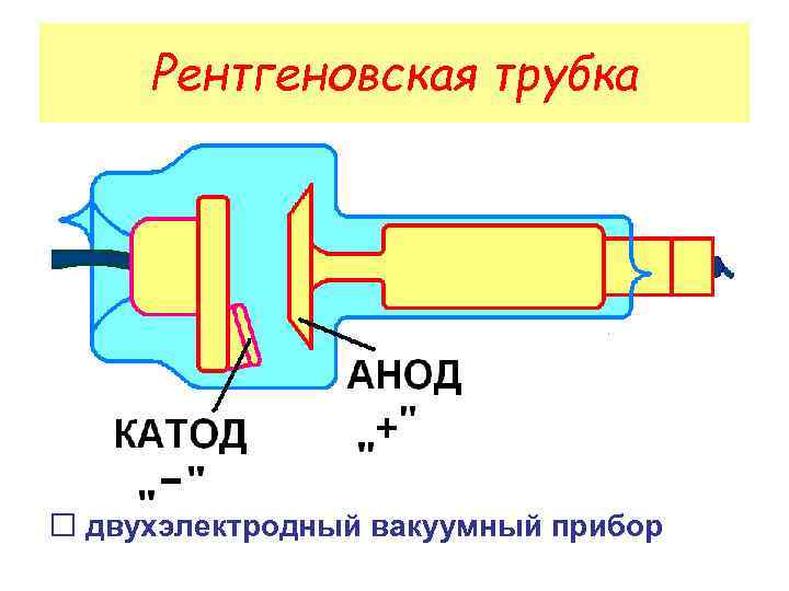 Строение рентгеновской трубки рисунок