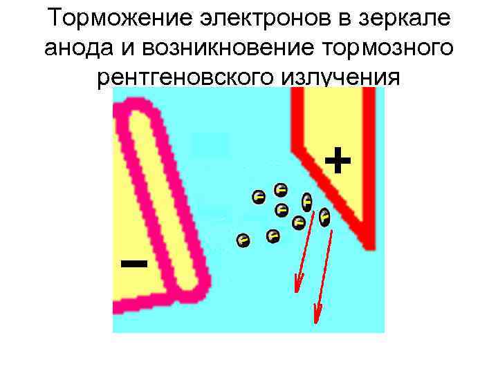 Торможение электронов в зеркале анода и возникновение тормозного рентгеновского излучения 
