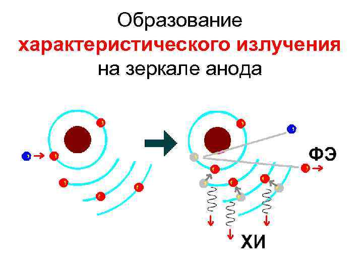 Образование характеристического излучения на зеркале анода 