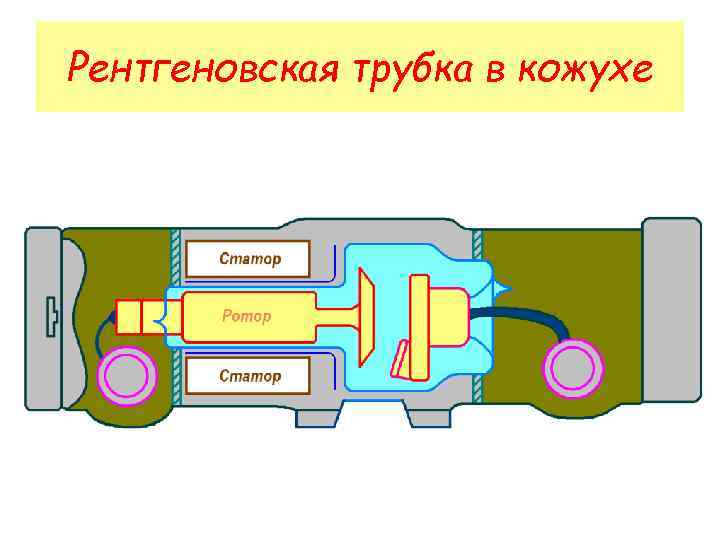 Рентгеновская трубка в кожухе 