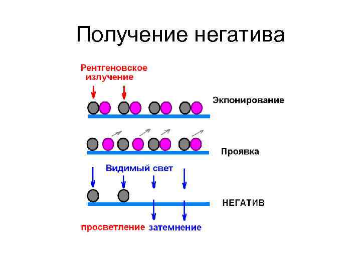 Получение негатива 