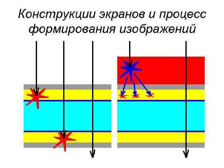 Конструкции экранов и процесс формирования изображений 