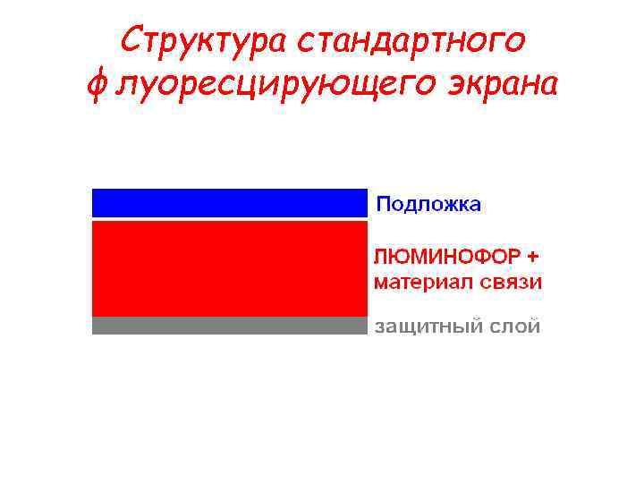 Структура стандартного флуоресцирующего экрана 