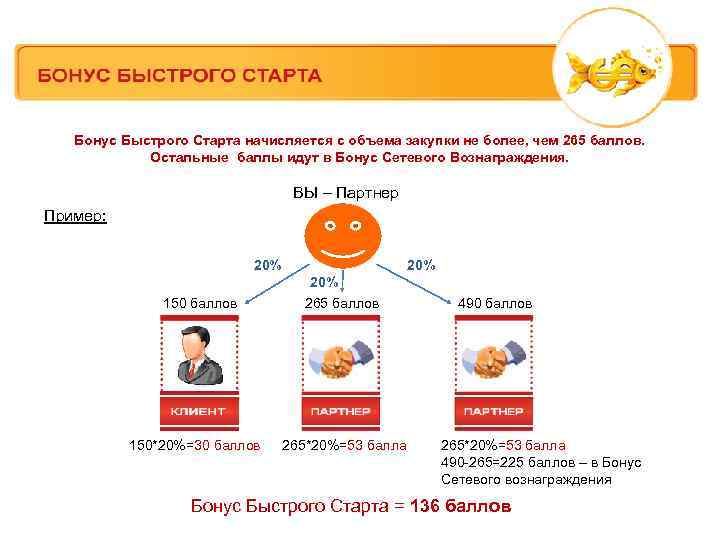 Бонус Быстрого Старта начисляется с объема закупки не более, чем 265 баллов. Остальные баллы