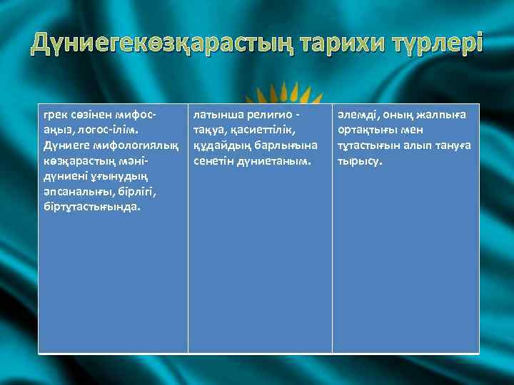 Дүниегекөзқарастың тарихи түрлері грек сөзінен мифосаңыз, логос-ілім. Дүниеге мифологиялық көзқарастың мәнідүниені ұғынудың әпсаналығы, бірлігі,