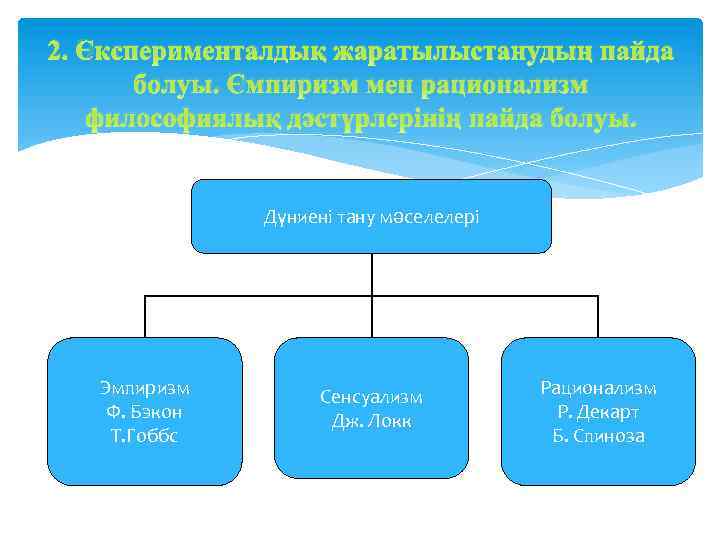 2. Эксперименталдық жаратылыстанудың пайда болуы. Эмпиризм мен рационализм философиялық дәстүрлерінің пайда болуы. Дүниені тану