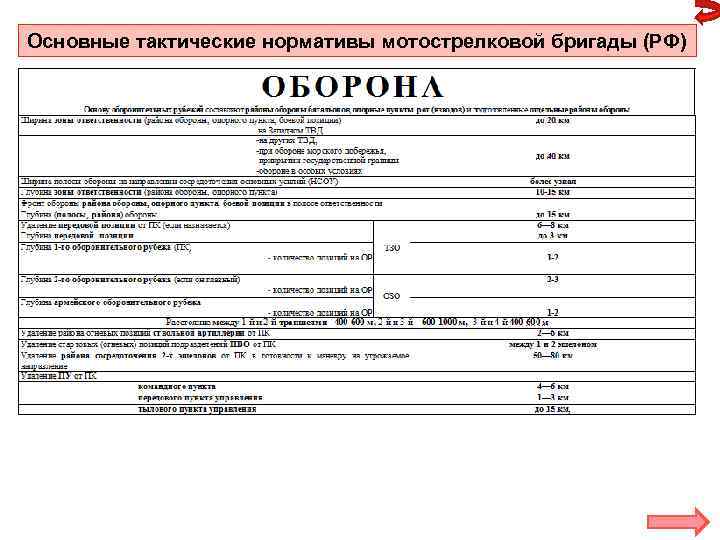 Основные тактические нормативы мотострелковой бригады (РФ) 