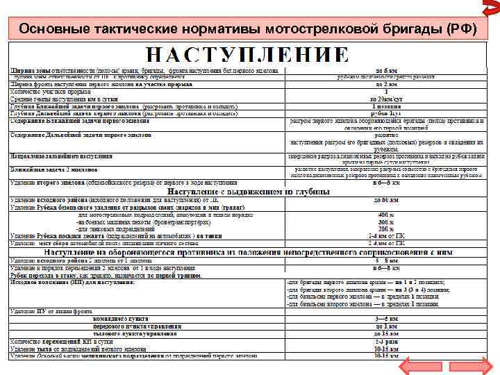 Основные тактические нормативы мотострелковой бригады (РФ) 