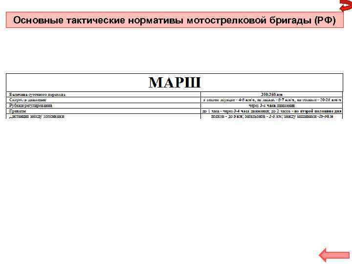 Основные тактические нормативы мотострелковой бригады (РФ) 