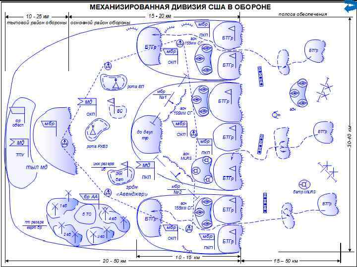 Схема боевого порядка кораблей