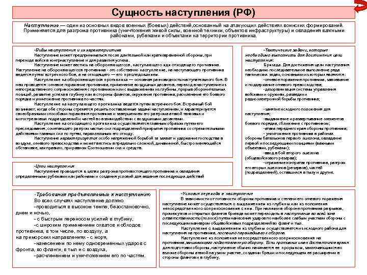Сущность наступления (РФ) Наступление — один из основных видов военных (боевых) действий, основанный на