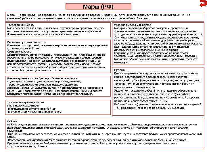 План проведения военно полевых сборов