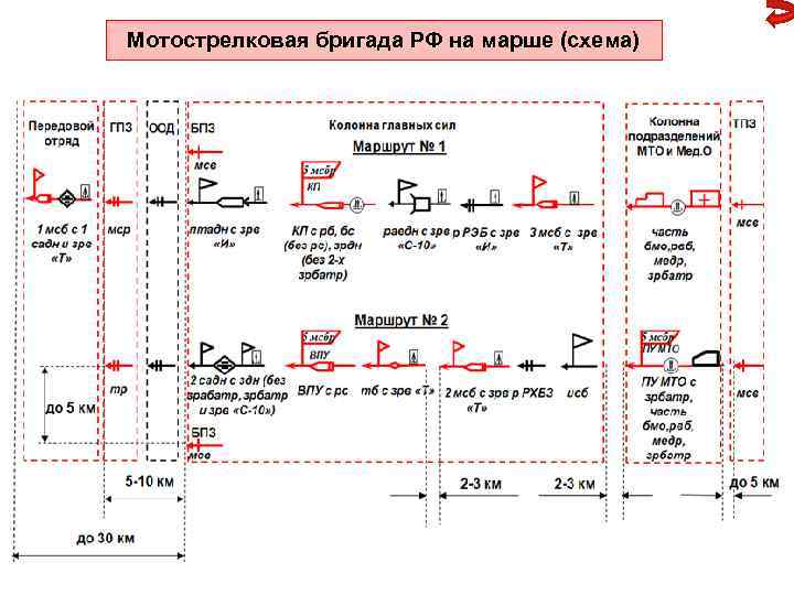 Мсо в наступлении схема