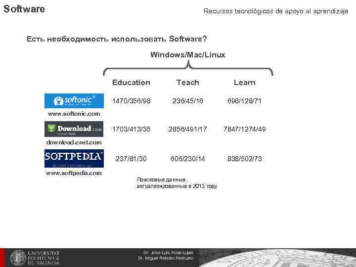 Software Recursos tecnológicos de apoyo al aprendizaje Есть необходимость использовать Software? Windows/Mac/Linux Education Teach