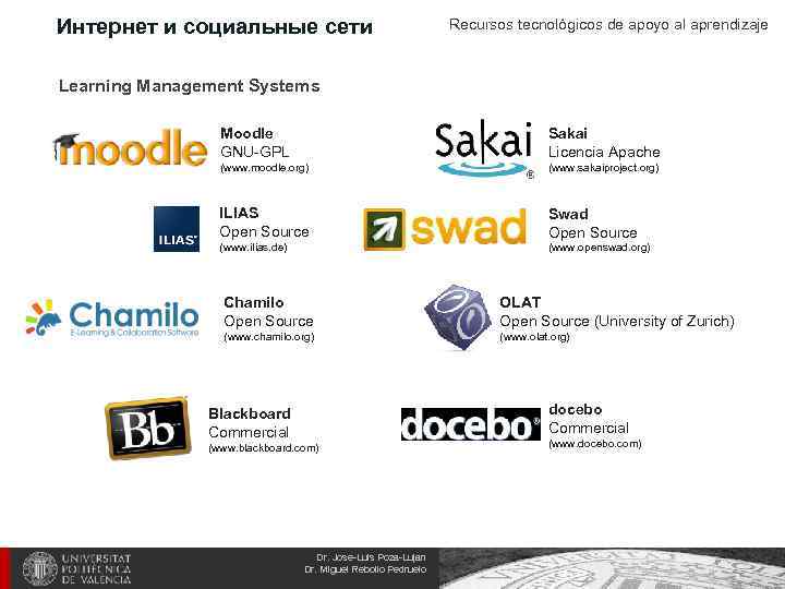 Интернет и социальные сети Recursos tecnológicos de apoyo al aprendizaje Learning Management Systems Moodle