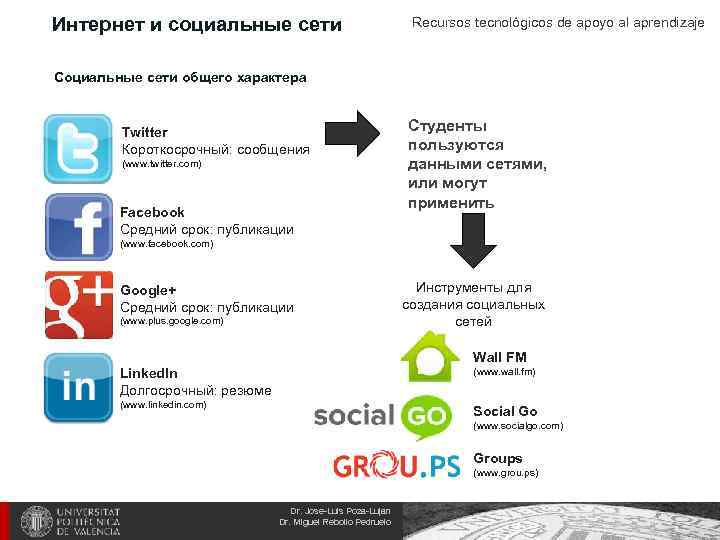 Интернет и социальные сети Recursos tecnológicos de apoyo al aprendizaje Социальные сети общего характера