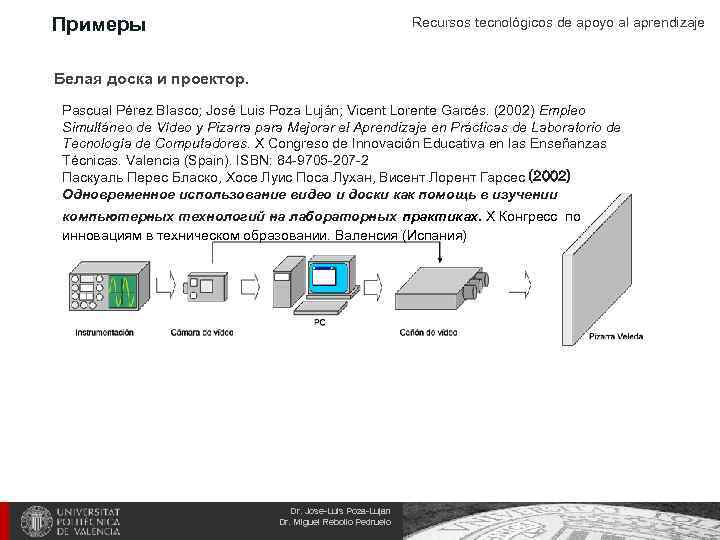 Примеры Recursos tecnológicos de apoyo al aprendizaje Белая доска и проектор. Pascual Pérez Blasco;