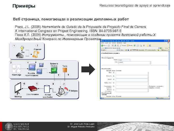 Примеры Recursos tecnológicos de apoyo al aprendizaje Веб страница, помагающая в реализации дипломных работ