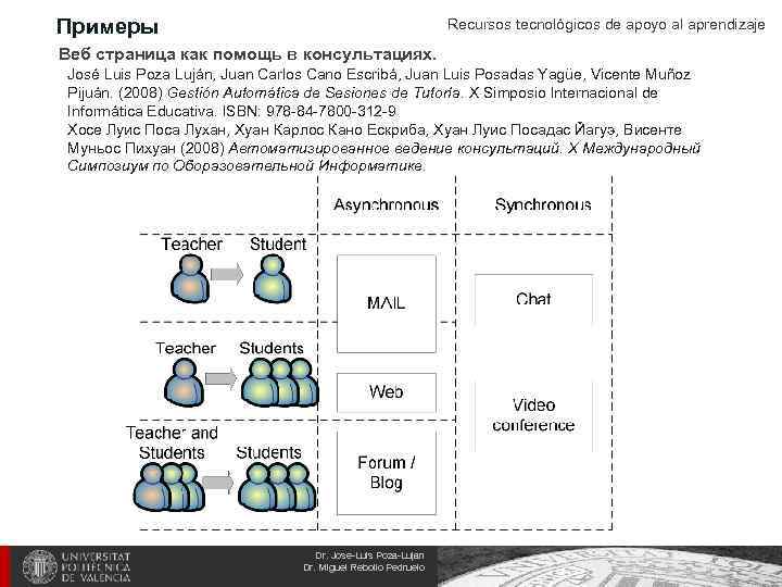 Примеры Recursos tecnológicos de apoyo al aprendizaje Веб страница как помощь в консультациях. José