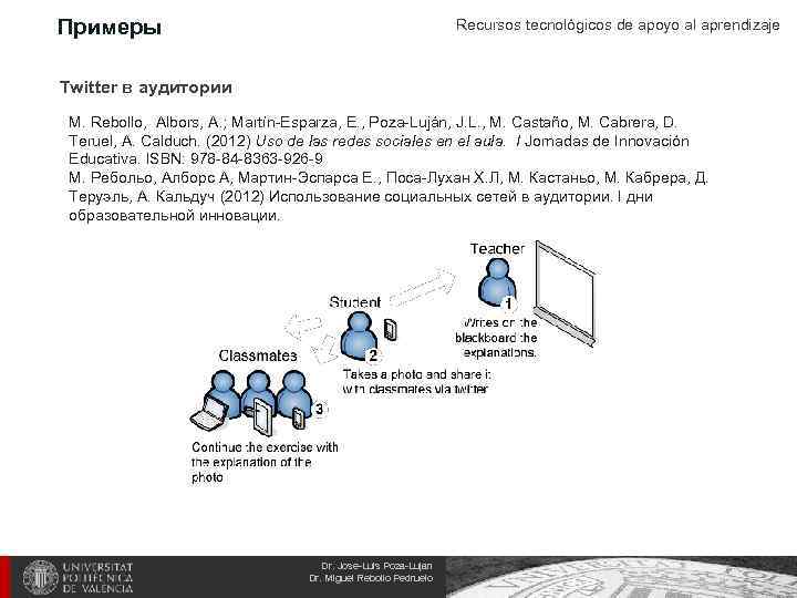 Примеры Recursos tecnológicos de apoyo al aprendizaje Twitter в аудитории M. Rebollo, Albors, A.