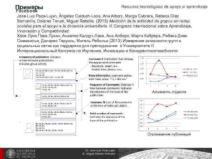 Примеры Recursos tecnológicos de apoyo al aprendizaje Facebook Jose-Luis Poza-Lujan, Ángeles Calduch-Losa, Ana Albors,