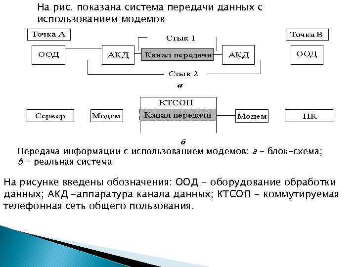 На рис. показана система передачи данных с использованием модемов Передача информации с использованием модемов: