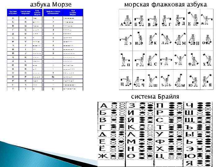 азбука Морзе морская флажковая азбука система Брайля 