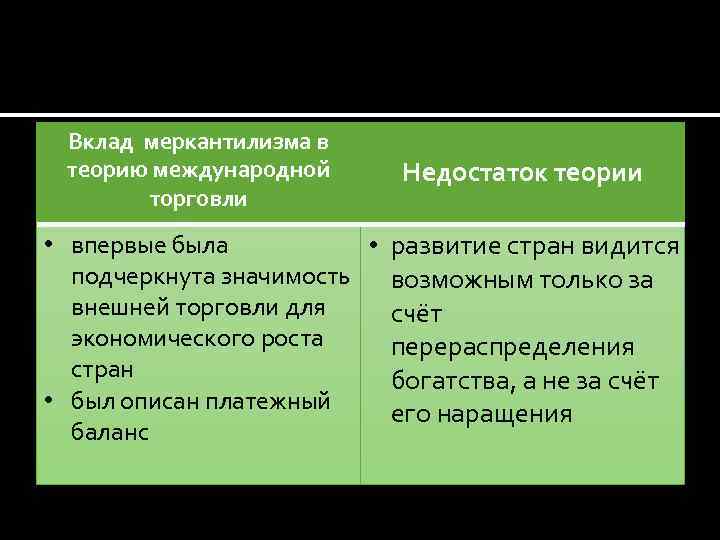 Вклад меркантилизма в теорию международной торговли Недостаток теории • впервые была • развитие стран