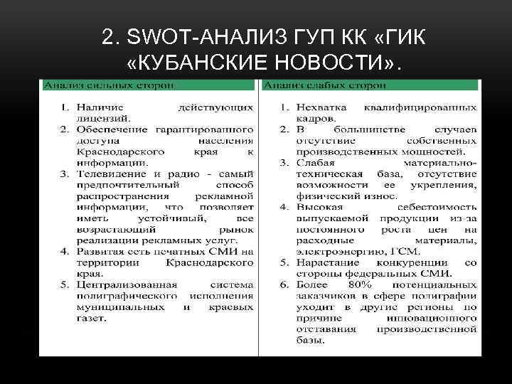 2. SWOT-АНАЛИЗ ГУП КК «ГИК «КУБАНСКИЕ НОВОСТИ» . 