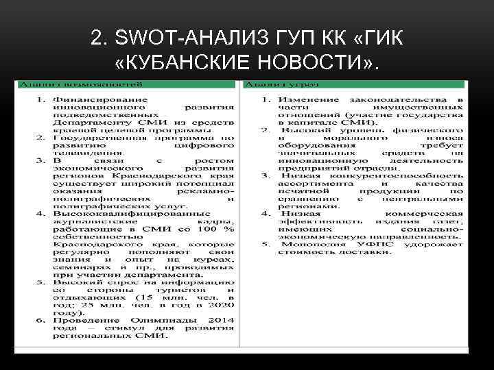 2. SWOT-АНАЛИЗ ГУП КК «ГИК «КУБАНСКИЕ НОВОСТИ» . 