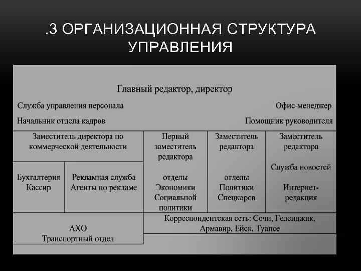 . 3 ОРГАНИЗАЦИОННАЯ СТРУКТУРА УПРАВЛЕНИЯ 