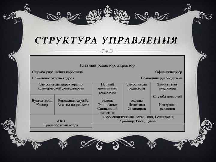 СТРУКТУРА УПРАВЛЕНИЯ 