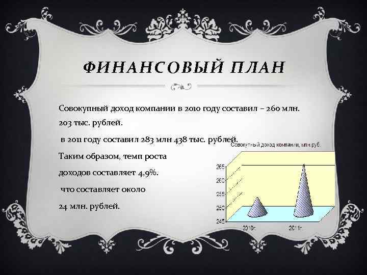 ФИНАНСОВЫЙ ПЛАН Совокупный доход компании в 2010 году составил – 260 млн. 203 тыс.