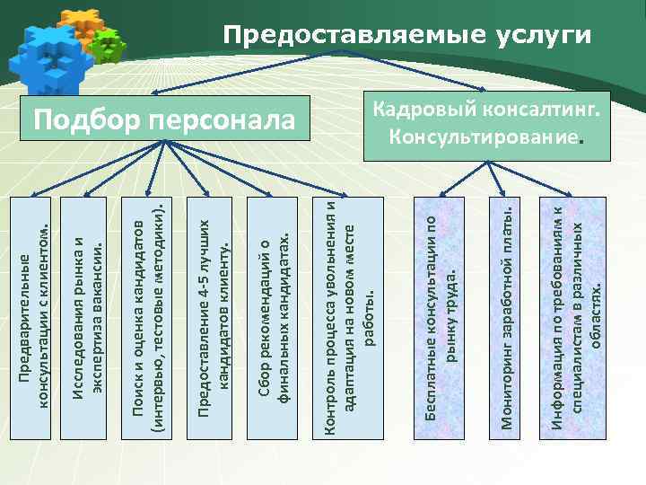 Информация по требованиям к специалистам в различных областях. Мониторинг заработной платы. Бесплатные консультации по