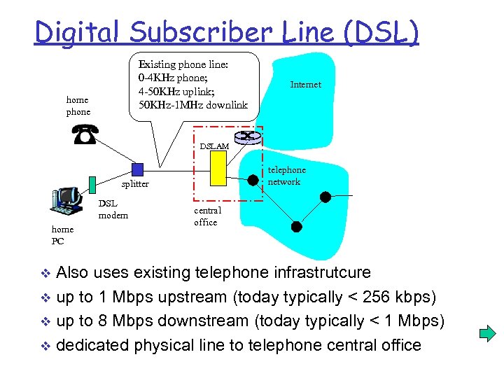 Digital Subscriber Line (DSL) Existing phone line: 0 -4 KHz phone; 4 -50 KHz