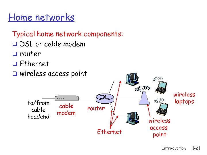 Home networks Typical home network components: q DSL or cable modem q router q