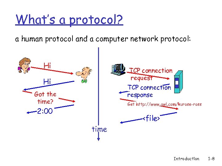 What’s a protocol? a human protocol and a computer network protocol: Hi TCP connection