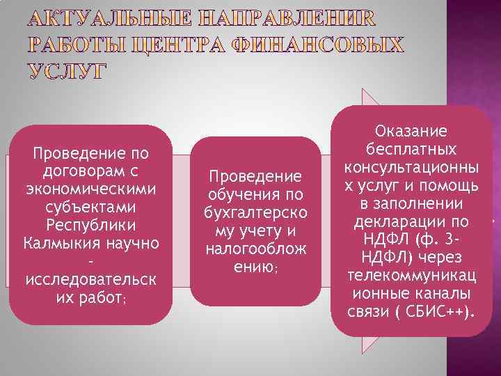 Проведение по договорам с экономическими субъектами Республики Калмыкия научно исследовательск их работ; Проведение обучения