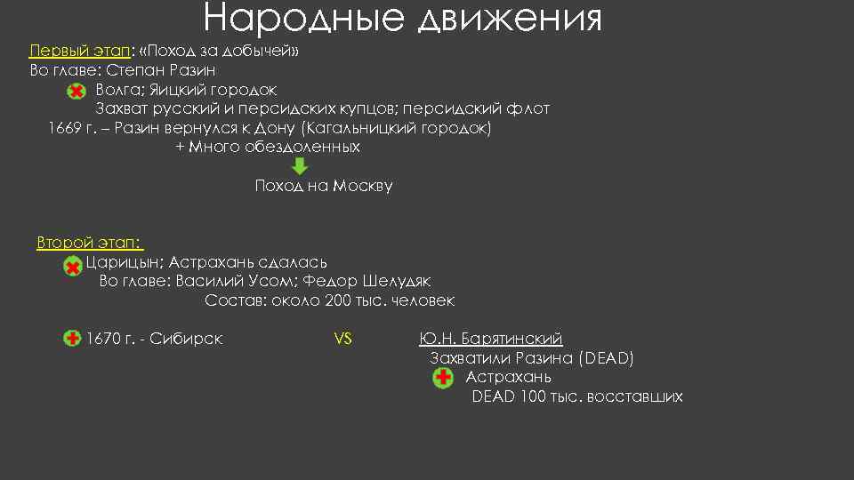 Народные движения Первый этап: «Поход за добычей» Во главе: Степан Разин Волга; Яицкий городок