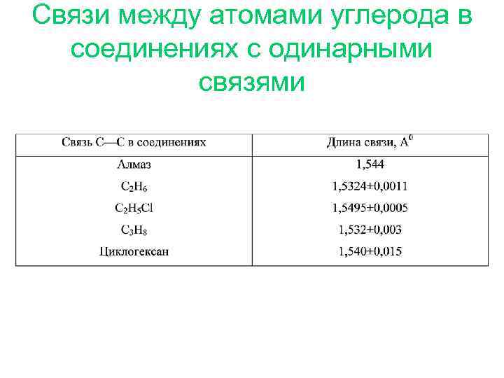 Связи между атомами углерода в соединениях с одинарными связями 