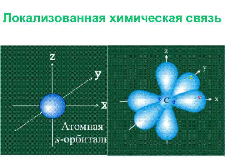 Локализованная химическая связь 